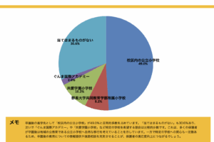 群馬県高崎市のインターナショナル 幼稚園・スクールの選択基準や進路について